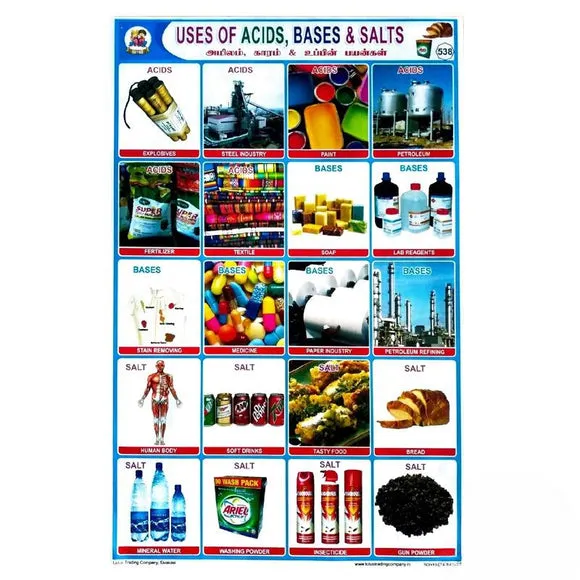 Applications of acids and bases