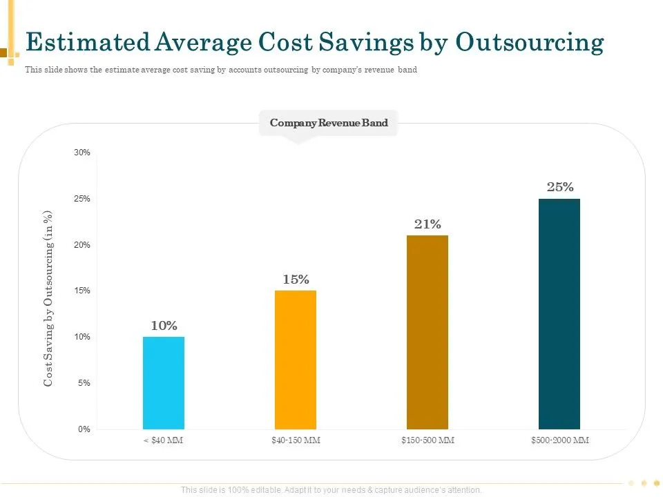 Bookkeeping Services In Roseville CA