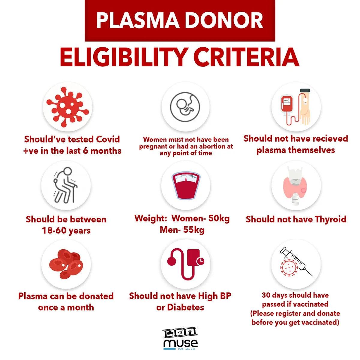 Plasma donation eligibility criteria