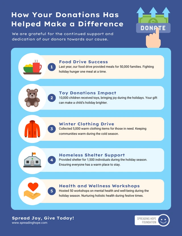donate gif benefits