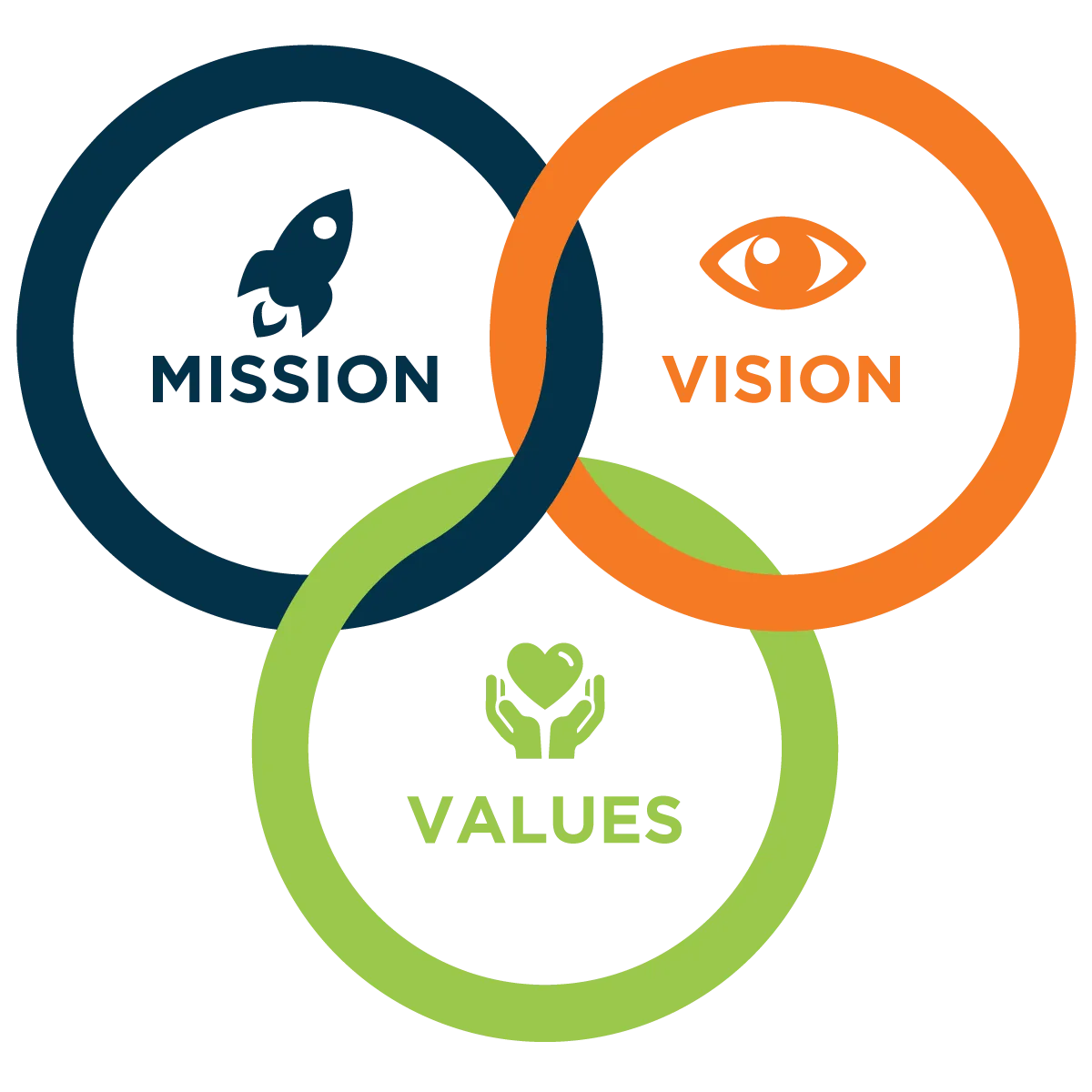 Operation Mi'ihen mission statement