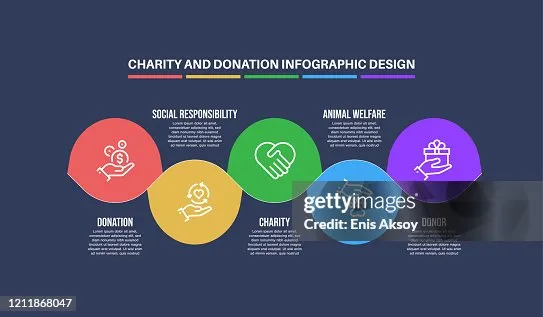 Benefits of anonymous donations on gofundme