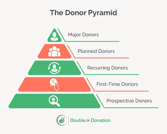 Talonro donation tiers image